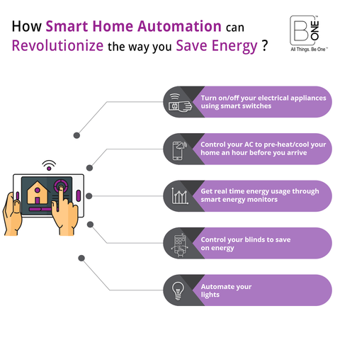 Smart Home Automation